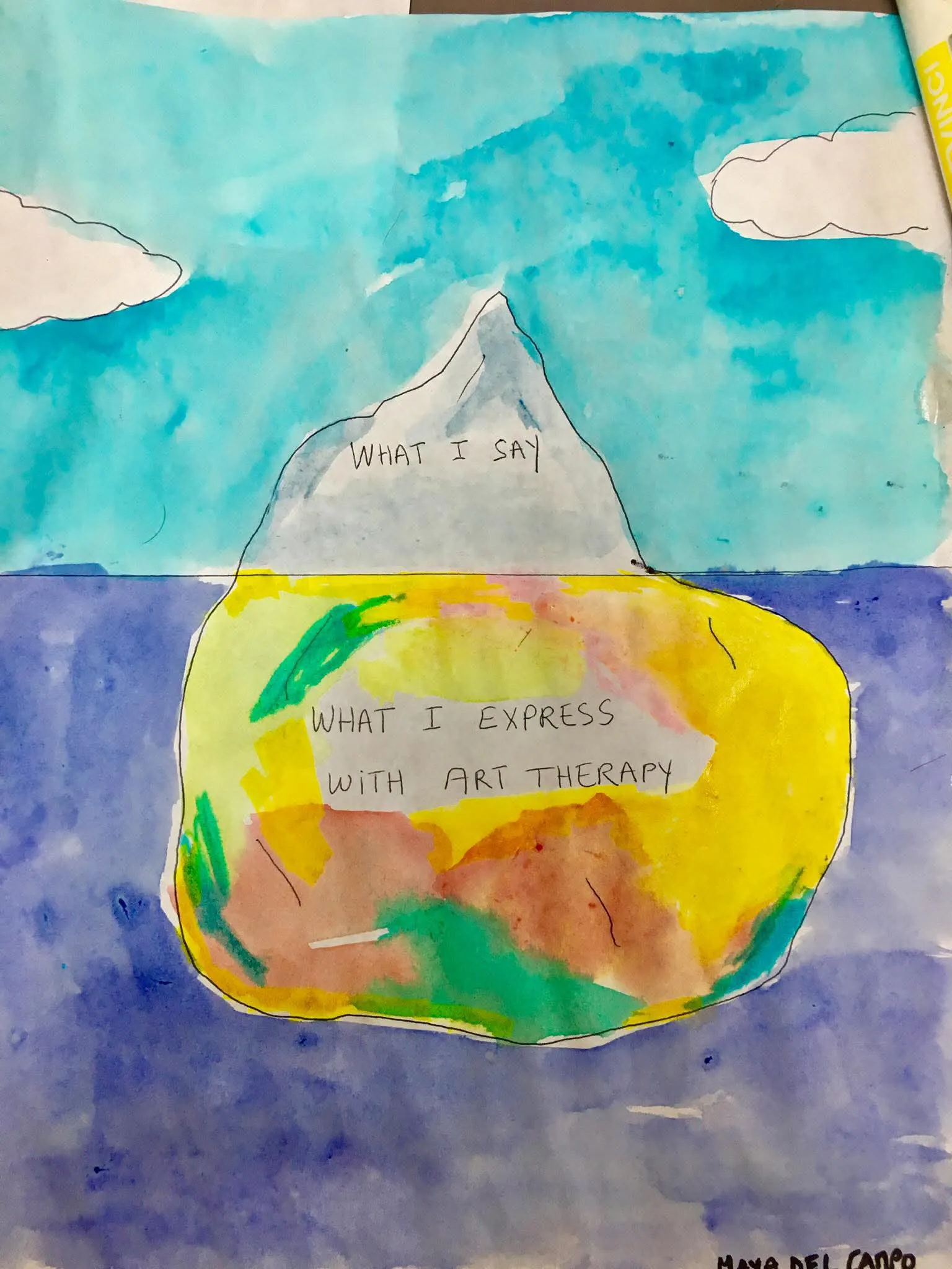 drawing of an iceberg with the words what I say above the water and what I express with art therapy below the water